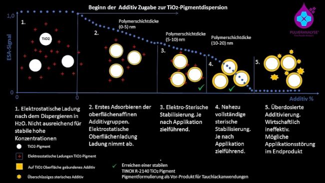 TiO2-pigment-dispersions-for-dip-coating-applications-by-means-of-electrokinetic-sonic-amplitude